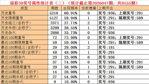 任哥大乐透2026028期预测：专家质合分析前区十码