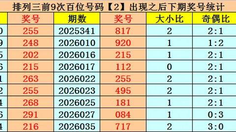 【暖阳笑采】揭秘大乐透26016期必中胆拖策略：独门秘籍精准杀号，06、07、12不容错过！