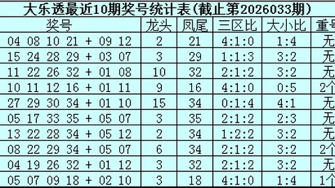 司马千福彩3D第2026073期推荐：必杀一码0，偶奇偶直选