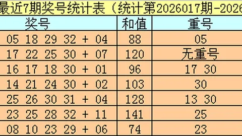 26036期Felix大乐透专家推荐号码