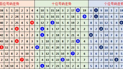 福彩3D第2026085期专家质合分析及胆码推荐
