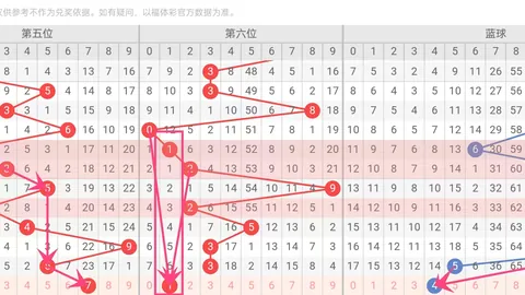 【秘籍大公开】福彩3D第26040期独家杀二和尾攻略，资深彩民多年心血结晶！