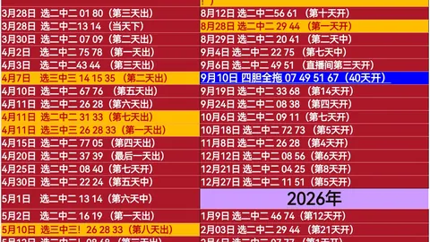 奈斯双色球26040期专家推荐：质合分析及金银胆预测
