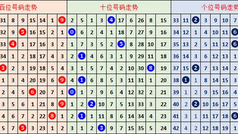 排列3第26097期专家推荐号码分析